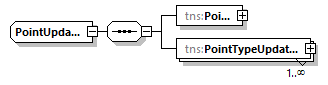 routing_p47.png