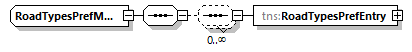 routing_p5.png