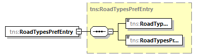routing_p6.png