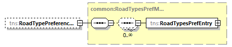 routing_p74.png