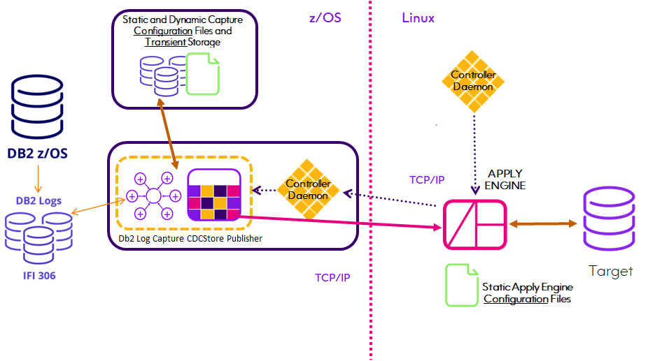 Apply_Engine_Db2_Generic