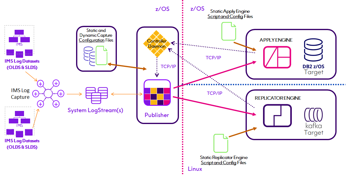 Apply_Engine_IMS_Generic