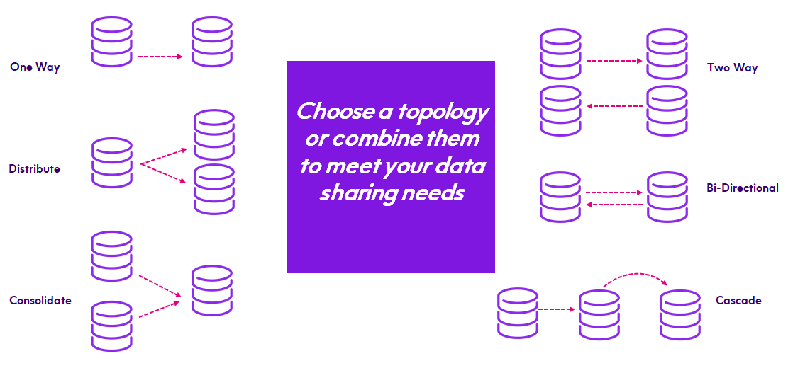 SQData Product ArchitectureC