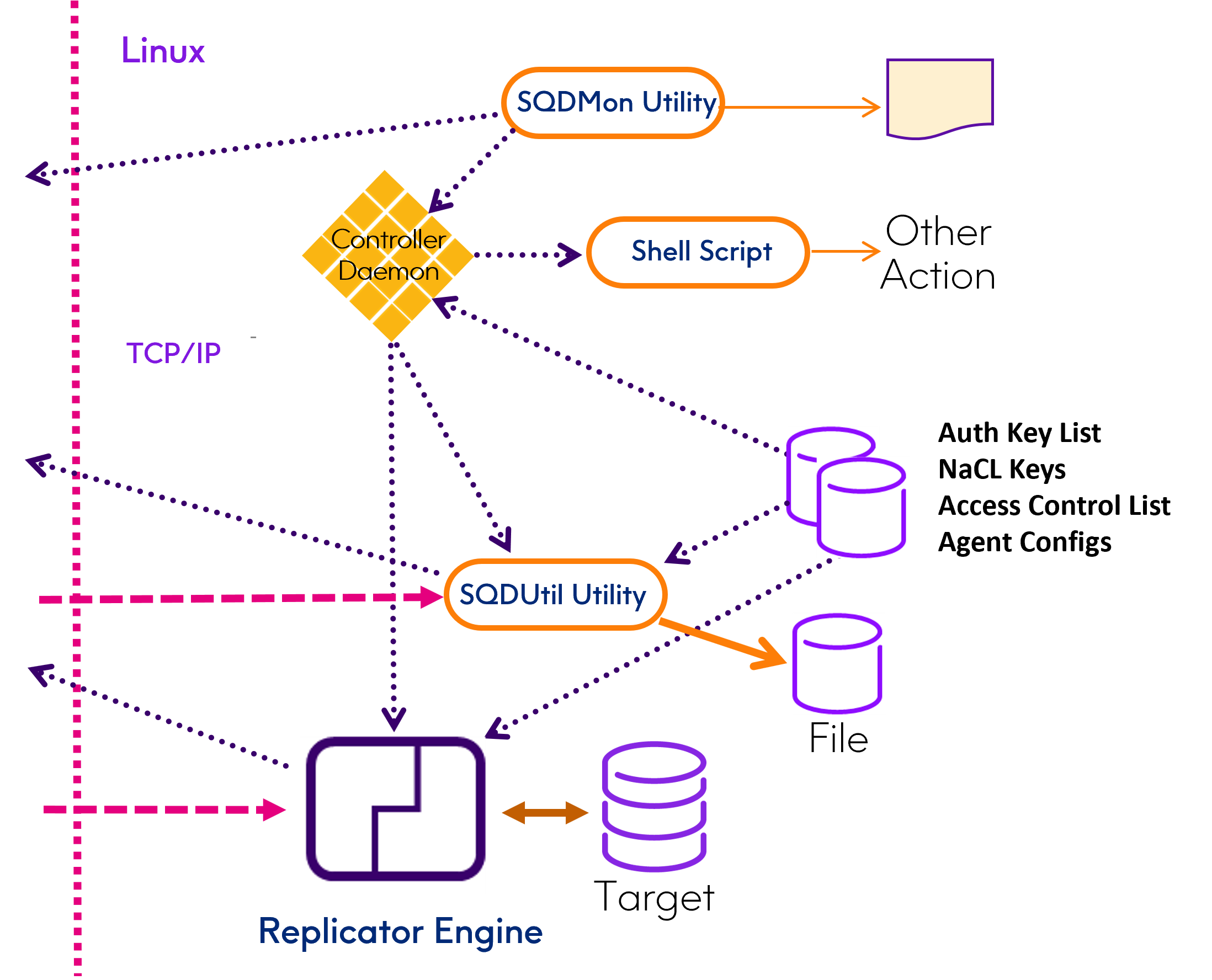 Replicator Engine Controller SQDAEMON